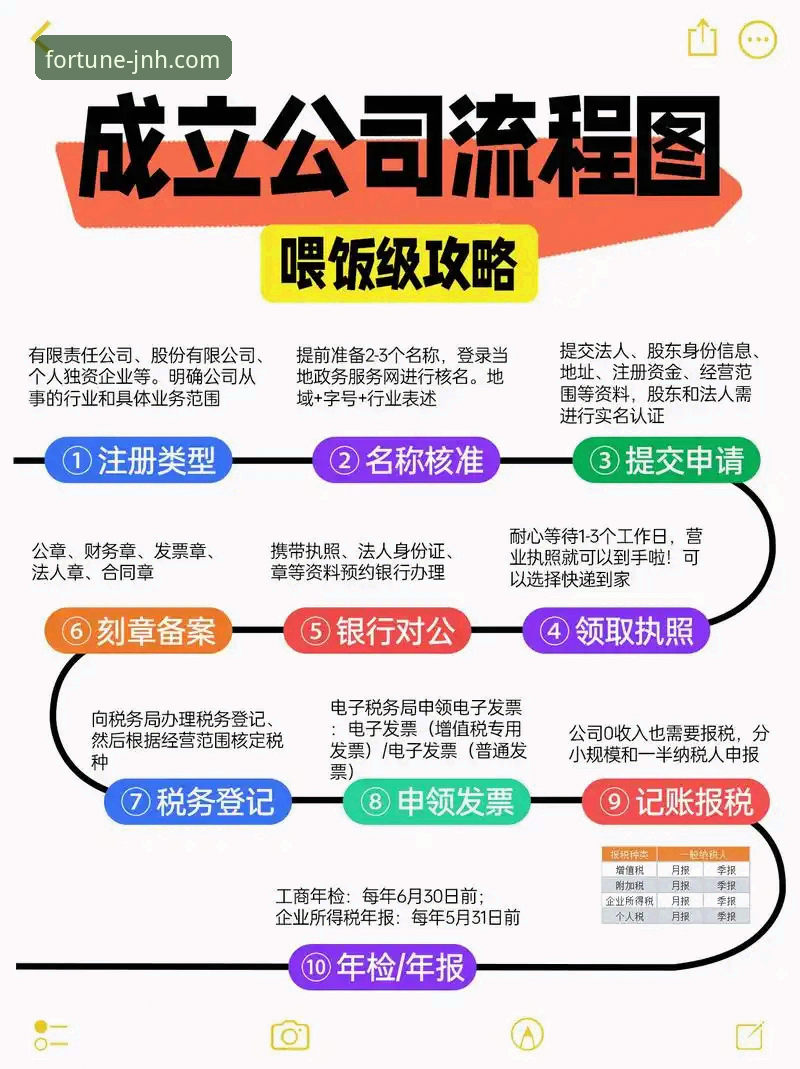 今年会注册教程评测：新手如何快速完成账号注册？
